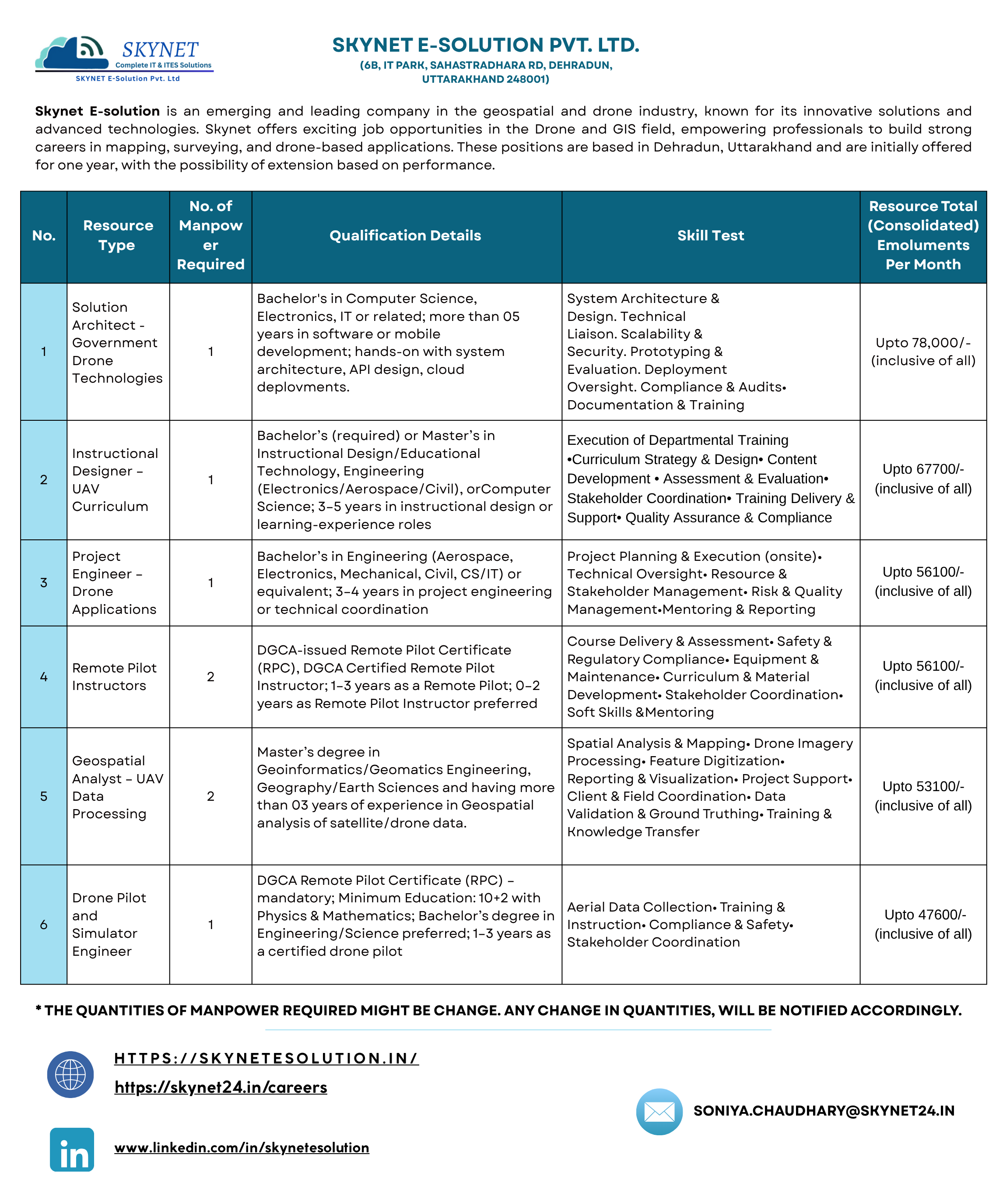 Current Openings at Skynet ESolutions